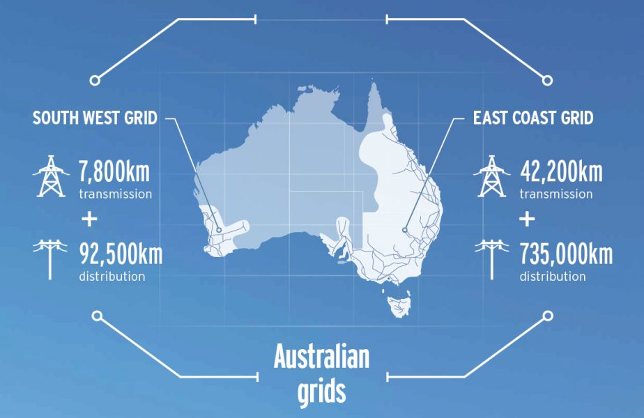 Complex data visualisation Main Image