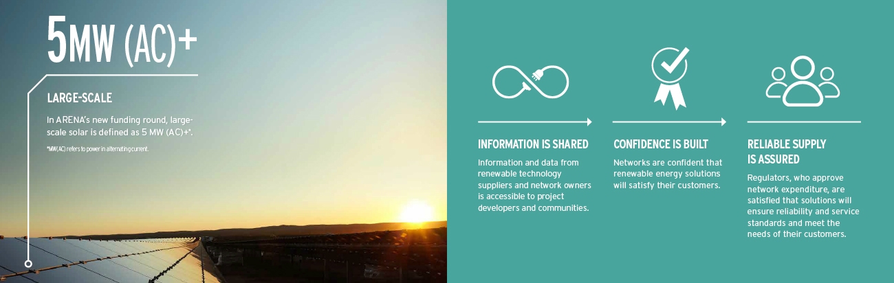 Complex data visualisation Gallery Image Wide